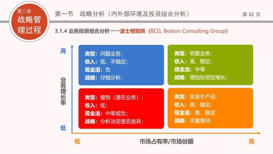 企業(yè)戰(zhàn)略管理培訓PPT課件