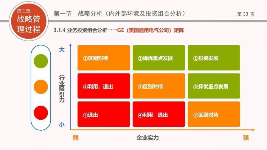 企業(yè)戰(zhàn)略管理培訓(xùn)PPT課件