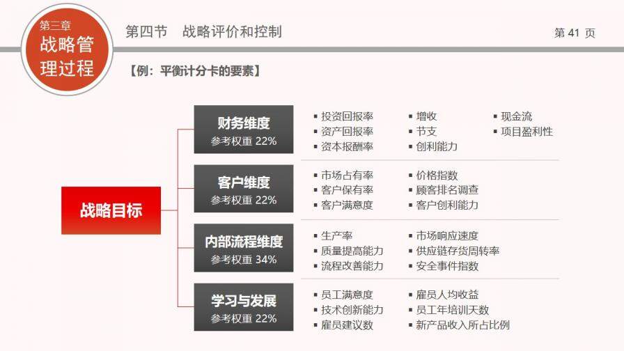 企業(yè)戰(zhàn)略管理培訓PPT課件