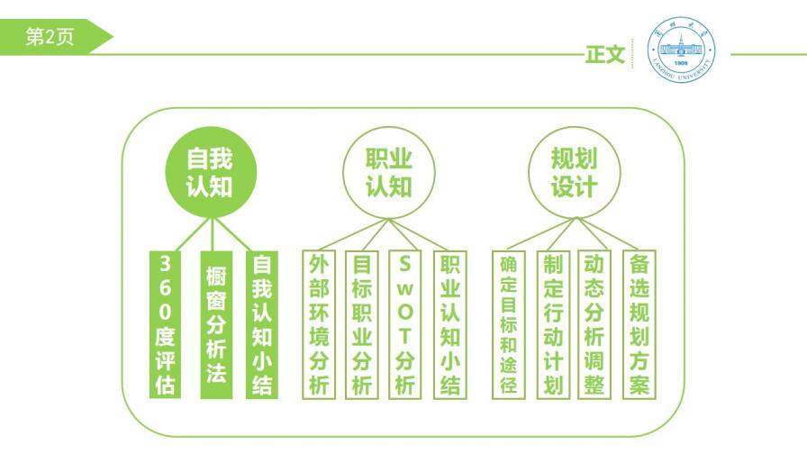 大学生职业生涯规划PPT模板