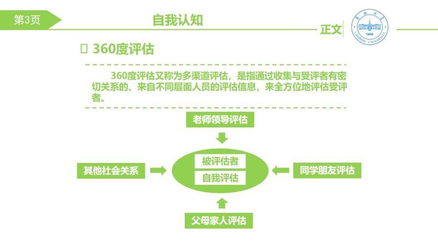 大学生职业生涯规划PPT模板