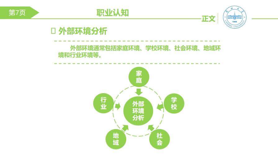 大学生职业生涯规划PPT模板