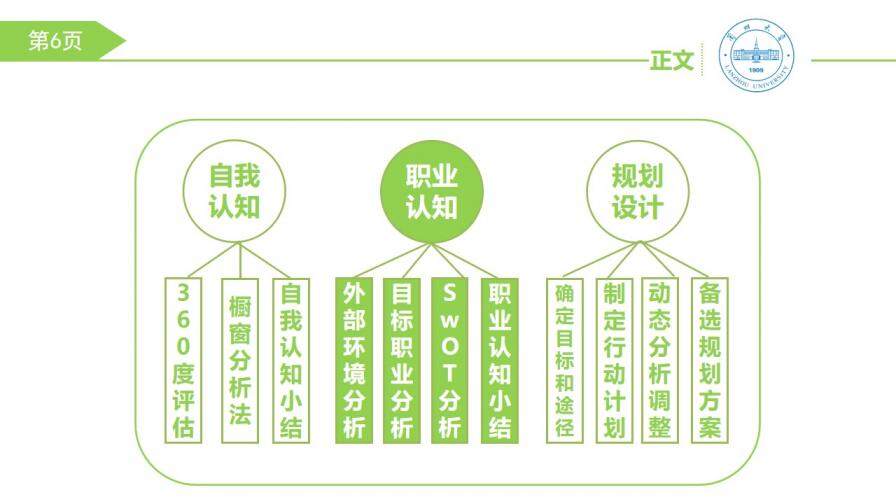 大学生职业生涯规划PPT模板