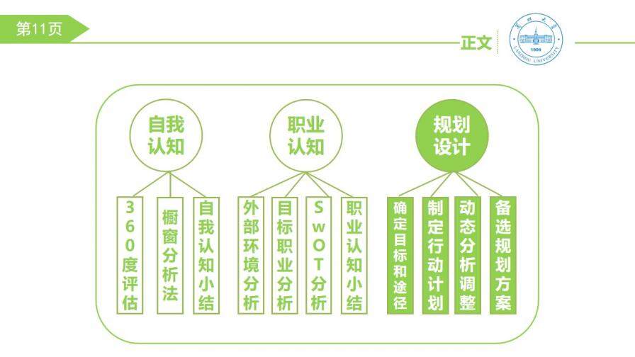 大学生职业生涯规划PPT模板