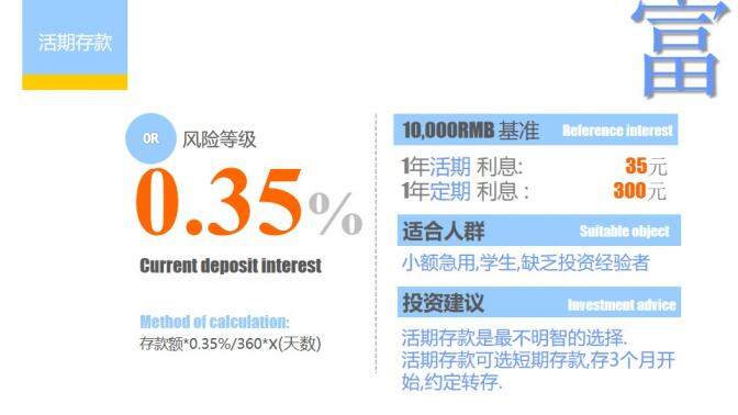 個人投資理財方法介紹PPT