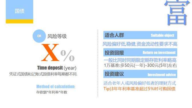 個人投資理財方法介紹PPT