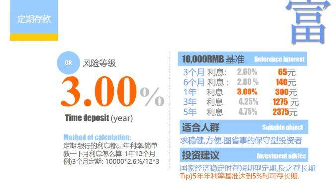 個(gè)人投資理財(cái)方法介紹PPT