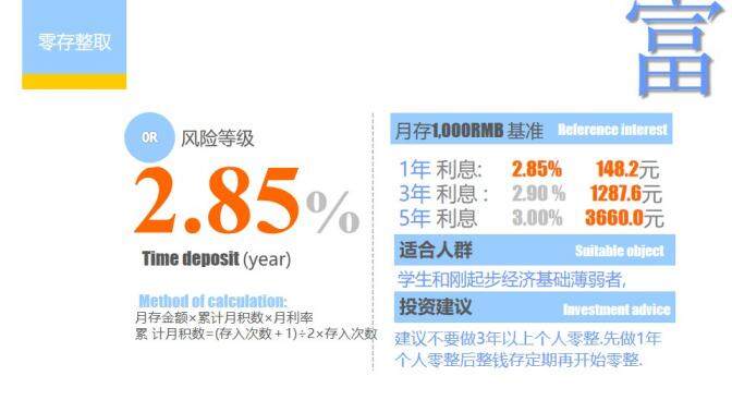 個人投資理財方法介紹PPT