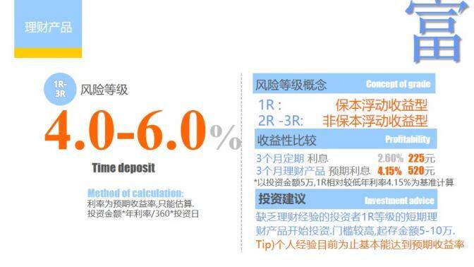 個(gè)人投資理財(cái)方法介紹PPT