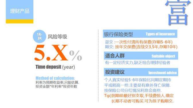 個人投資理財方法介紹PPT