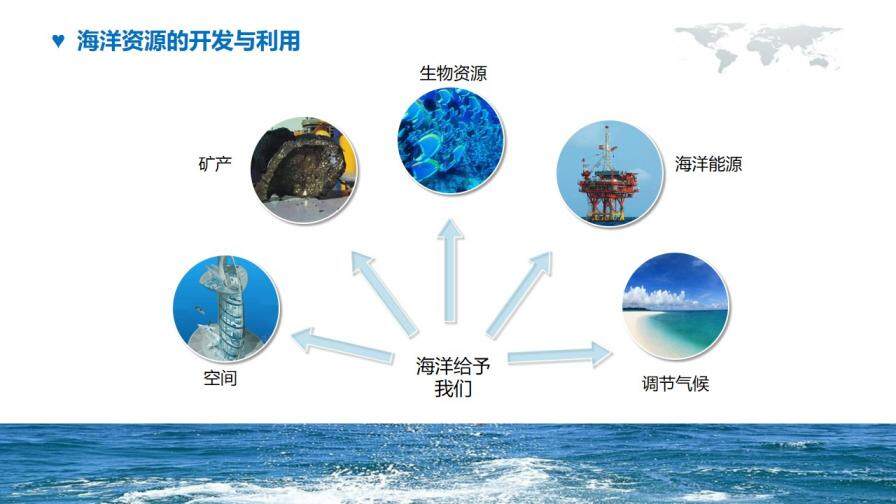海洋环境保护宣传PPT模板