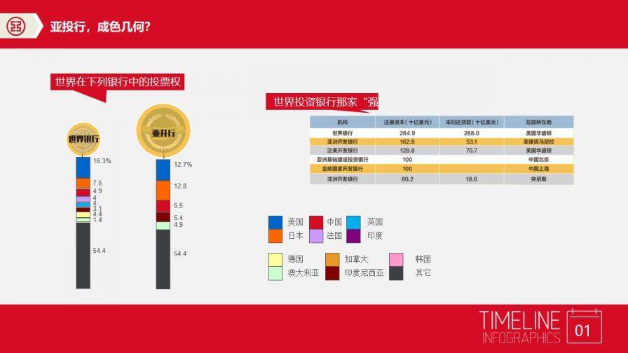 亞投行介紹PPT模板下載