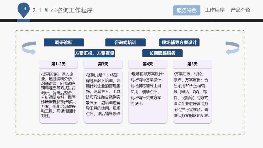 企業(yè)管理咨詢公司介紹PPT課件