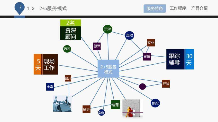 企業(yè)管理咨詢(xún)公司介紹PPT課件