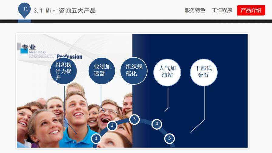 企業(yè)管理咨詢公司介紹PPT課件