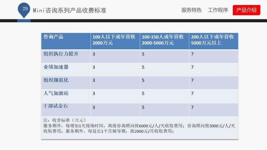 企業(yè)管理咨詢公司介紹PPT課件