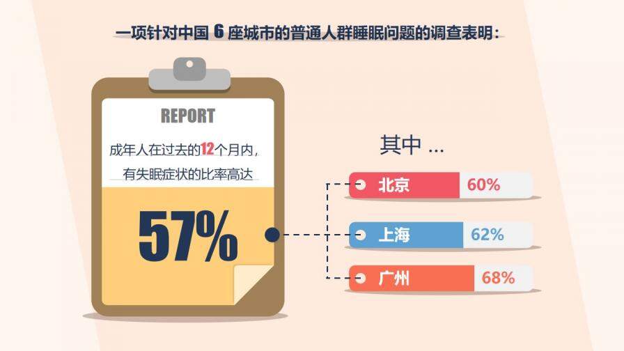 失眠睡眠質(zhì)量報告PPT模板