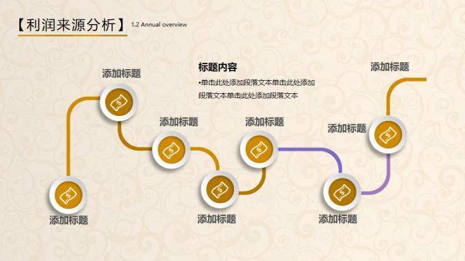 金幣金算盤金融理財(cái)PPT模板