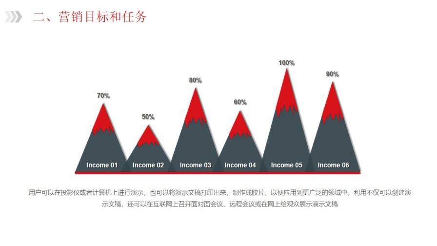 市場營銷策劃計劃PPT模板