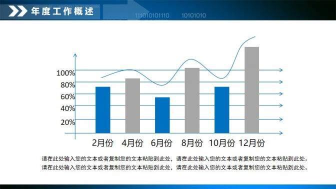 財務數(shù)據(jù)分析報告PPT模板