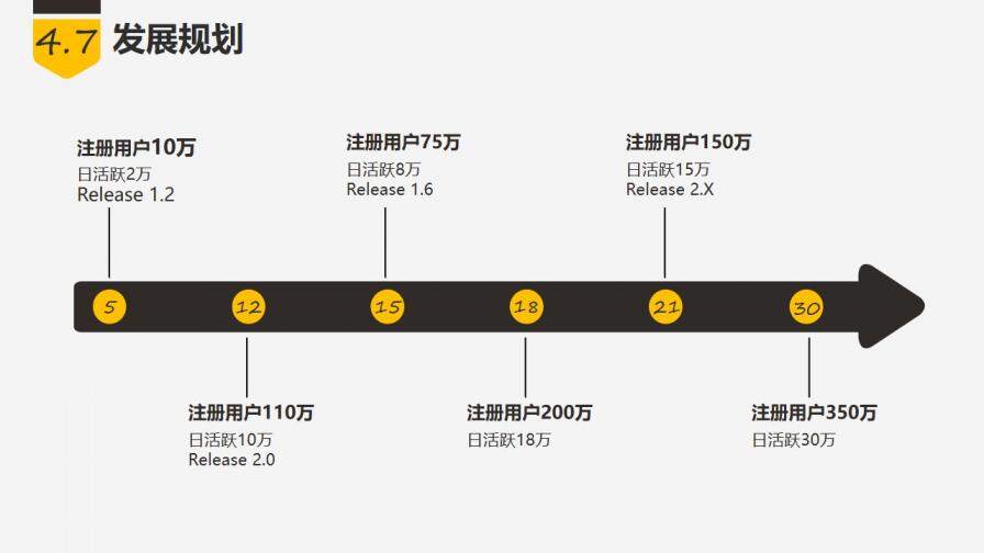 商业创业融资项目计划书PPT模板