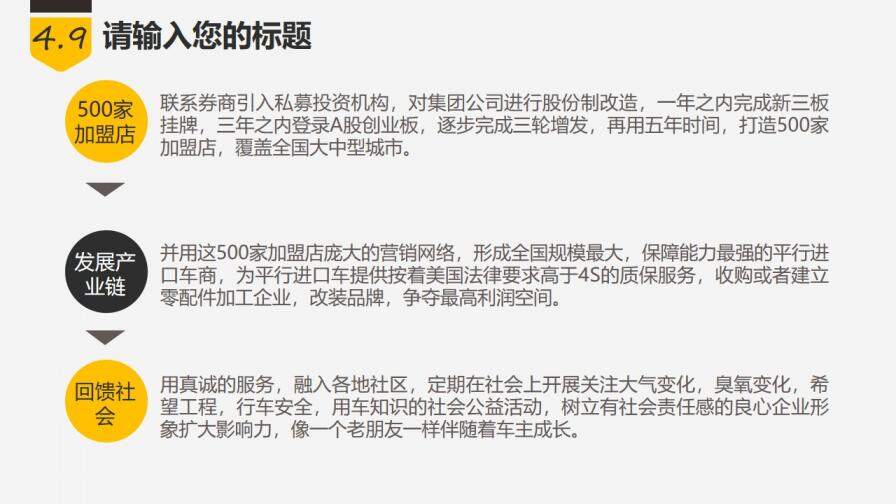 商业创业融资项目计划书PPT模板