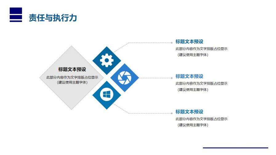 責任與執(zhí)行力培訓PPT課件模板