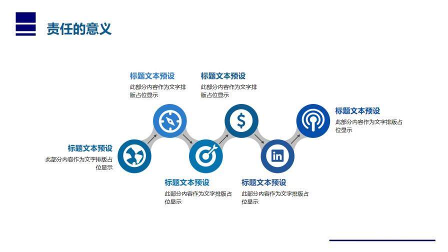 責任與執(zhí)行力培訓PPT課件模板