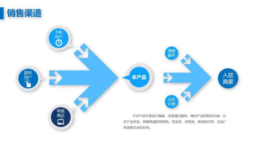 創(chuàng)業(yè)融資商業(yè)計(jì)劃書(shū)PPT模板