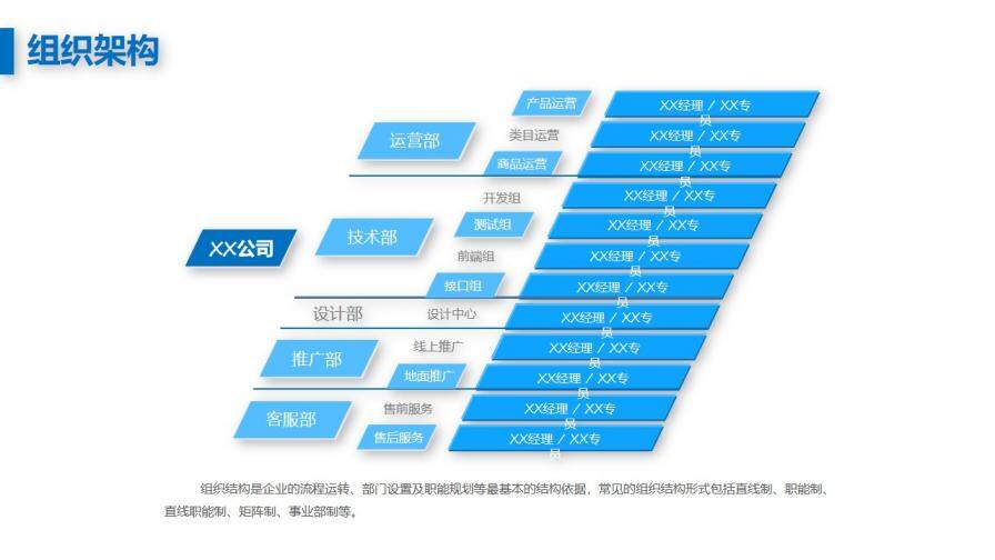 創(chuàng)業(yè)融資商業(yè)計(jì)劃書PPT模板