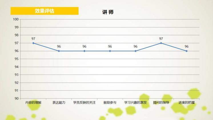 簡約時尚述職報告PPT模板