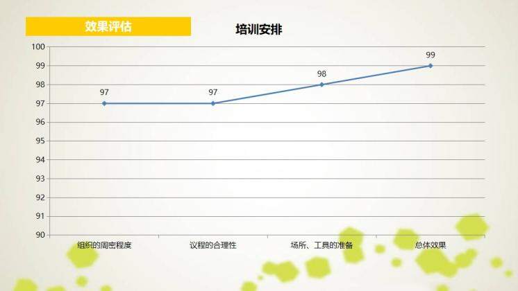 簡約時(shí)尚述職報(bào)告PPT模板