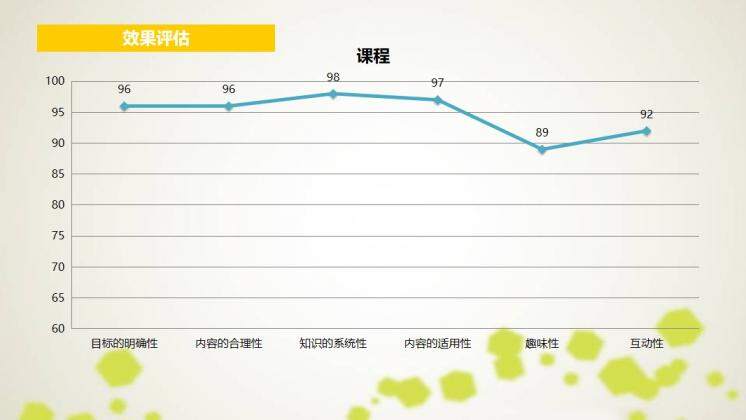 簡約時(shí)尚述職報(bào)告PPT模板