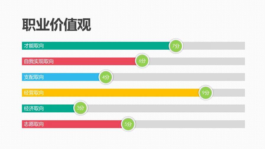 实用大学生职业规划PPT模板