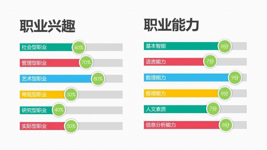 實用大學生職業(yè)規(guī)劃PPT模板