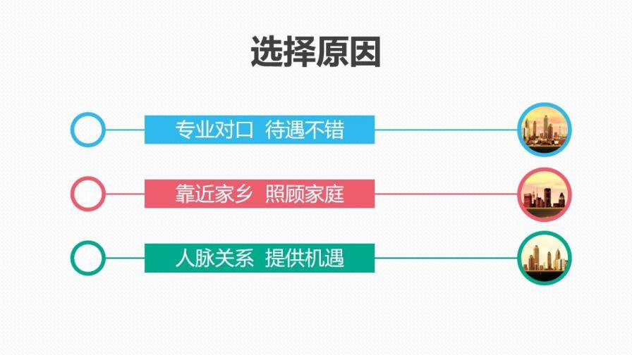 实用大学生职业规划PPT模板