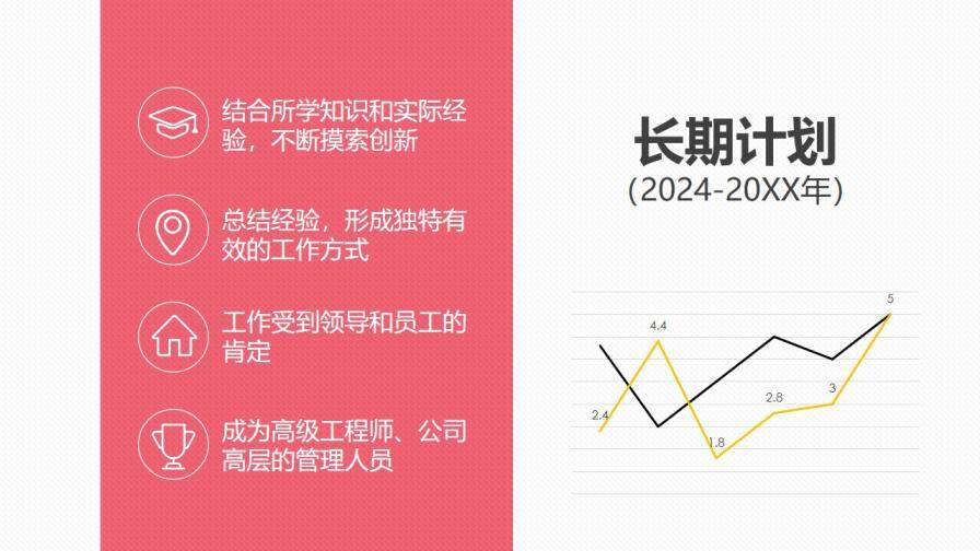 实用大学生职业规划PPT模板