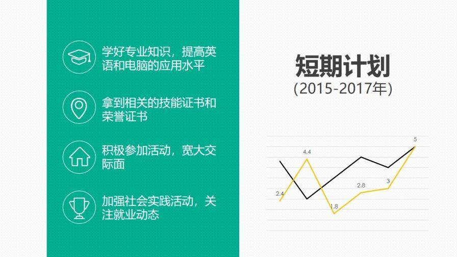 实用大学生职业规划PPT模板