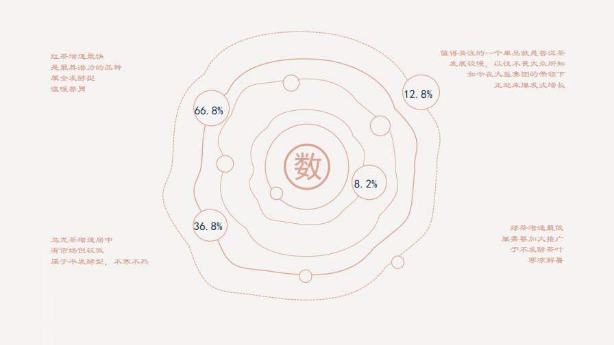 禅意茶艺茶道茶文化PPT模板