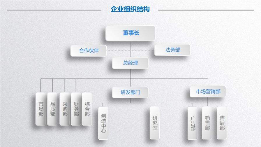 微立體商業(yè)創(chuàng)業(yè)計(jì)劃書(shū)PPT模板