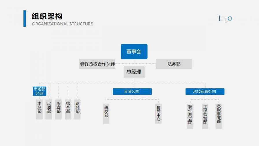 实用新员工入职培训PPT模板