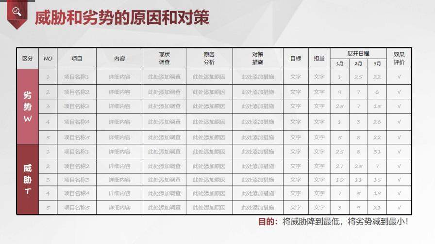 SWOT分析培訓(xùn)免費(fèi)PPT課件模板