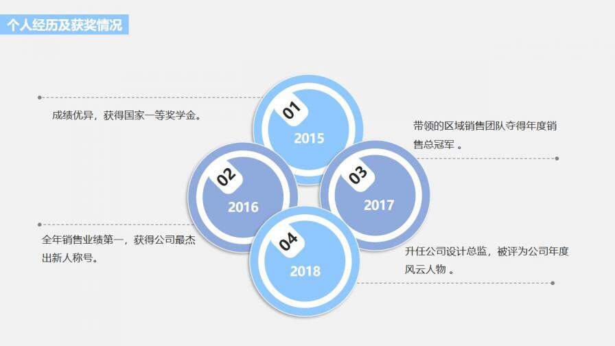 立体岗位竞聘述职报告PPT模板