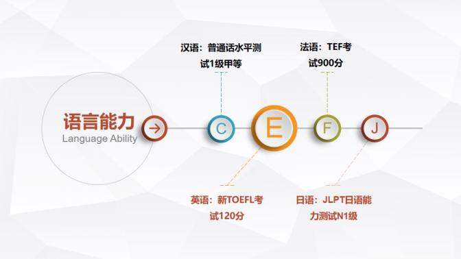 大氣簡約時尚商務立體風格求職競聘PPT模板