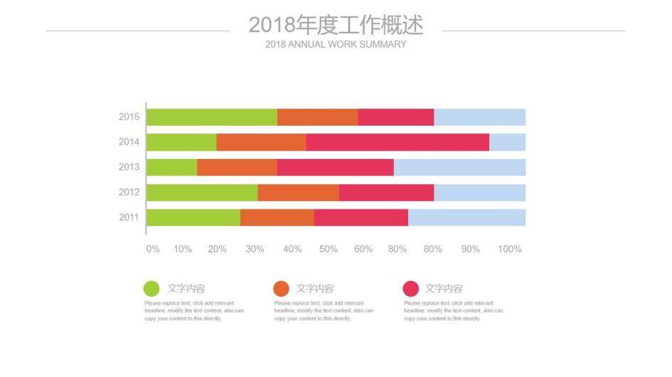 簡約會議工作匯報總結(jié)數(shù)據(jù)報告PPT模板