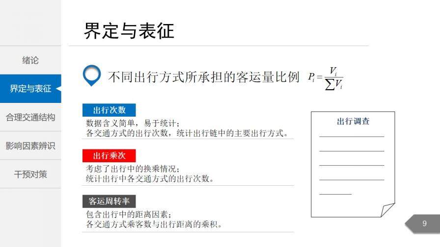 白色簡(jiǎn)潔城市交通分析規(guī)劃通用PPT模板