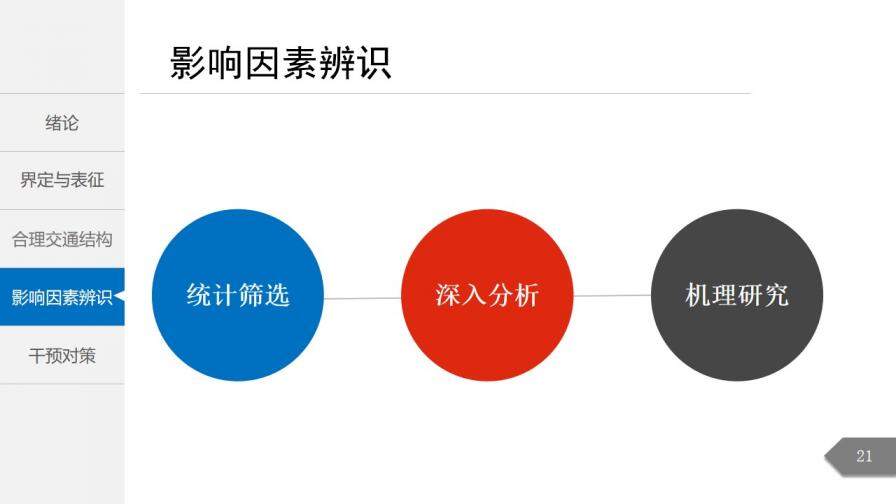 白色簡潔城市交通分析規(guī)劃通用PPT模板