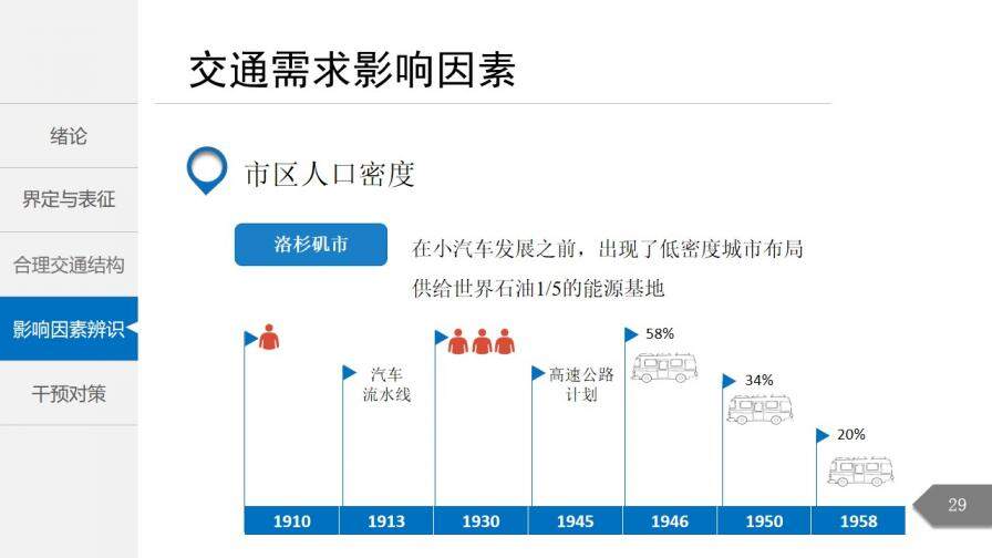 白色簡潔城市交通分析規(guī)劃通用PPT模板