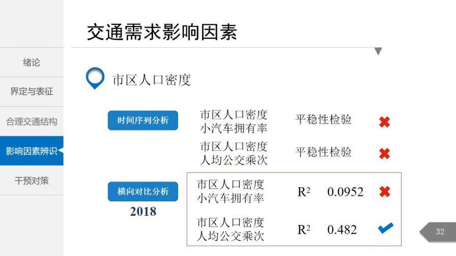 白色简洁城市交通分析规划通用PPT模板