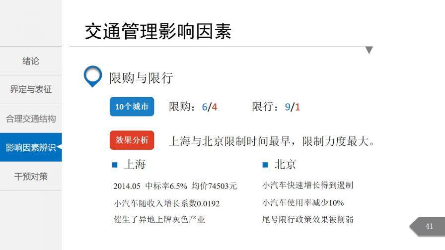 白色簡(jiǎn)潔城市交通分析規(guī)劃通用PPT模板